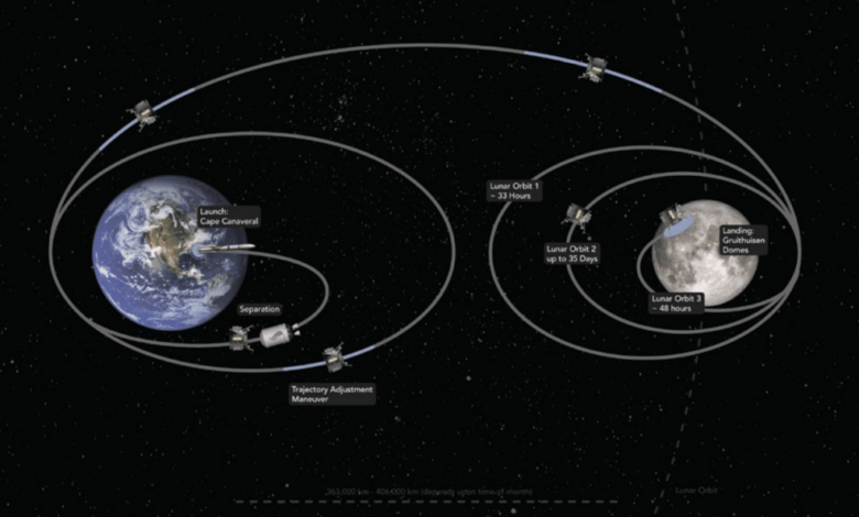 US to return to the moon for first time in 50 years but this time there’s a big difference US to return to the moon for first time in 50 years but this time there’s a big difference