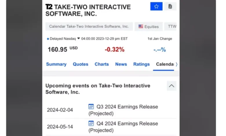 GTA 6 release date may have been worked out after Rockstar’s latest report GTA 6 release date may have been worked out after Rockstar’s latest report