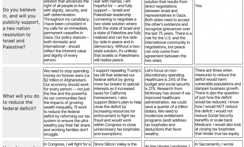 On the Record: Silicon Valley’s Congressional District 16 On the Record: Silicon Valley’s Congressional District 16