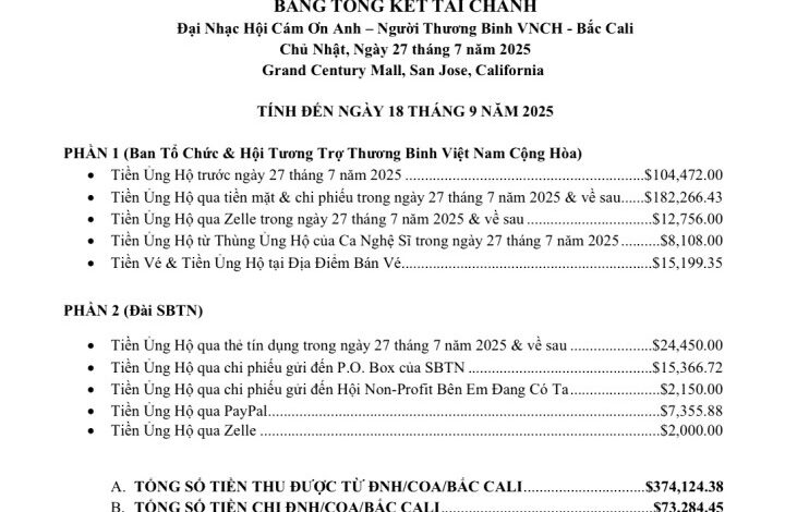 TƯỜNG TRÌNH KẾT QUẢ “ĐẠI NHẠC HỘI CÁM ƠN ANH BẮC CALIFORNIA, 27/07/2025” (Nam Lộc). TƯỜNG TRÌNH KẾT QUẢ “ĐẠI NHẠC HỘI CÁM ƠN ANH BẮC CALIFORNIA, 27/07/2025” (Nam Lộc).