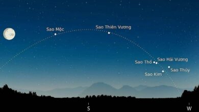 Sáu hành tinh xếp hàng trên bầu trời