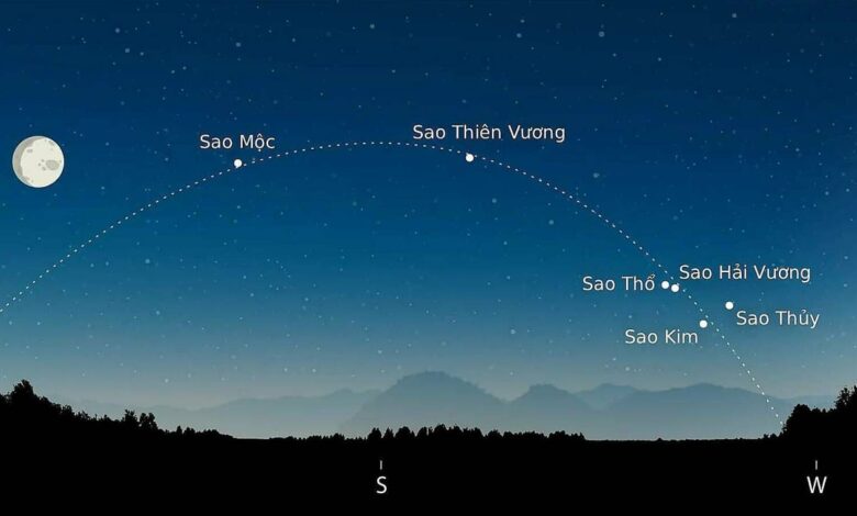 Sáu hành tinh xếp hàng trên bầu trời