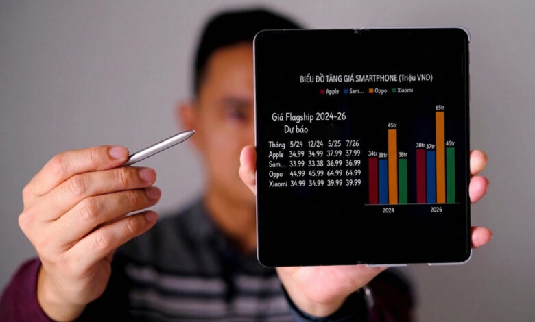 Giá smartphone cao cấp đang tăng thế nào tại Việt Nam Giá smartphone cao cấp đang tăng thế nào tại Việt Nam