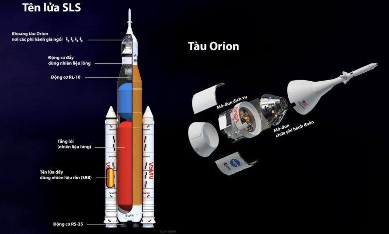 Những ‘ông lớn’ tham gia chế tạo tên lửa và tàu vũ trụ trong Artemis II Những ‘ông lớn’ tham gia chế tạo tên lửa và tàu vũ trụ trong Artemis II