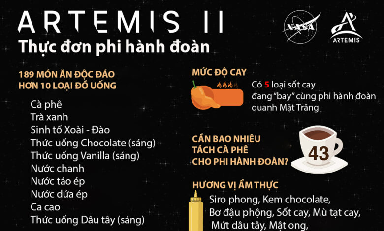 Phi hành gia Artemis II ăn gì trên tàu vũ trụ? Phi hành gia Artemis II ăn gì trên tàu vũ trụ?
