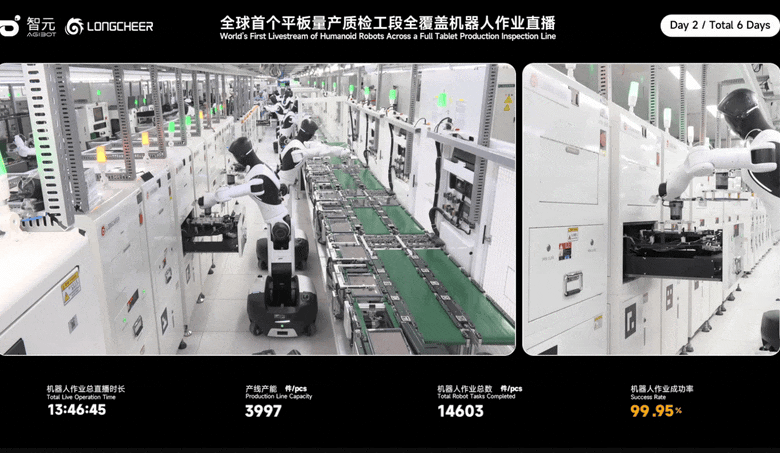 Livestream robot hình người làm việc trong nhà máy Livestream robot hình người làm việc trong nhà máy